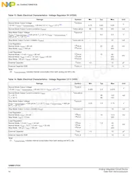 SM912F634DV2AE Datasheet Page 14