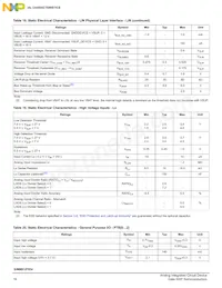 SM912F634DV2AE Datasheet Page 16