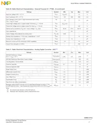 SM912F634DV2AE Datasheet Page 17