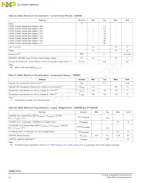 SM912F634DV2AE Datasheet Page 18