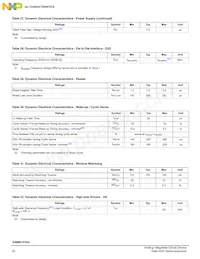 SM912F634DV2AE Datasheet Page 20