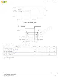 SM912F634DV2AE Datasheet Page 23