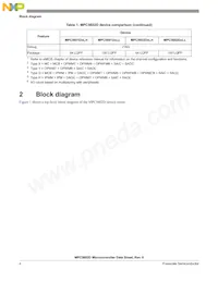 SPC5602DF1MLL3 Datasheet Pagina 4