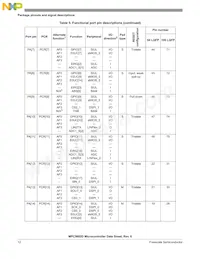 SPC5602DF1MLL3 Datasheet Page 12