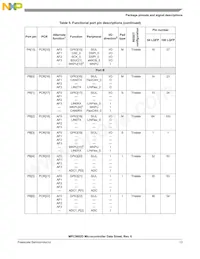 SPC5602DF1MLL3 Datasheet Page 13