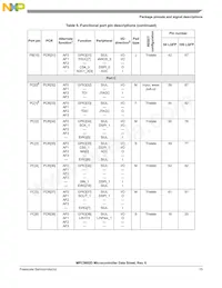 SPC5602DF1MLL3 Datasheet Page 15