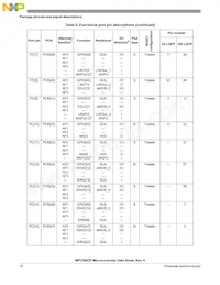 SPC5602DF1MLL3 Datasheet Page 16