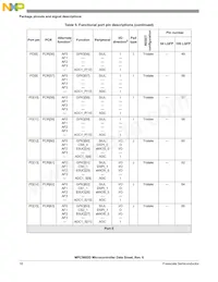 SPC5602DF1MLL3 Datasheet Page 18