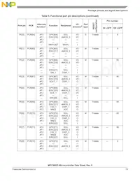 SPC5602DF1MLL3 Datasheet Page 19