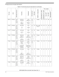 SPC5603BF2MLL4 Datasheet Page 18