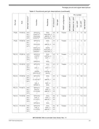 SPC5603BF2MLL4 Datasheet Page 23