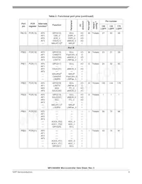 SPC5606BK0VLU6 Datasheet Page 9
