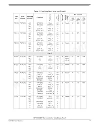 SPC5606BK0VLU6 Datasheet Page 11