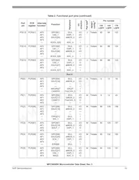 SPC5606BK0VLU6 Datasheet Page 15