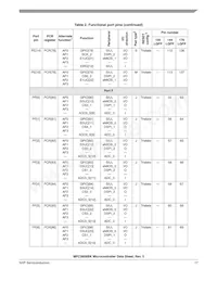 SPC5606BK0VLU6 Datasheet Page 17