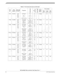 SPC5606BK0VLU6 Datasheet Page 18