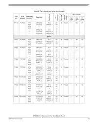 SPC5606BK0VLU6 Datasheet Page 19