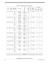 SPC5606BK0VLU6 Datenblatt Seite 20