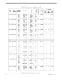 SPC5606BK0VLU6 Datasheet Page 22