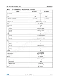SPC564A70B4CFAY Datasheet Page 9