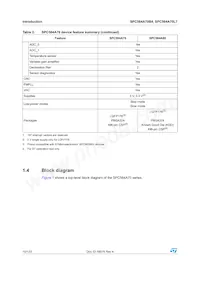 SPC564A70B4CFAY Datasheet Page 10