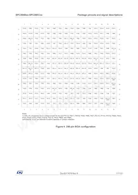 SPC56EC74L8C9E0X Datasheet Page 17