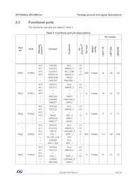 SPC56EC74L8C9E0X Datasheet Page 19