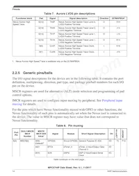 SPC5744PFK1AKLQ8 Datenblatt Seite 14