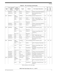 SPC5744PFK1AKLQ8 Datasheet Page 17