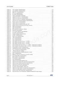 STM32F730I8K6 Datasheet Page 8