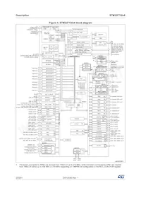 STM32F730I8K6 Datenblatt Seite 20