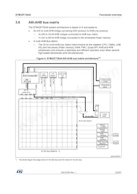 STM32F730I8K6 Datasheet Page 23