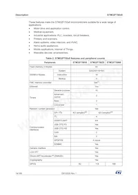 STM32F750V8T6 Datasheet Page 14