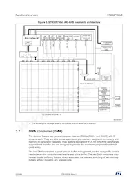 STM32F750V8T6 Datasheet Page 20