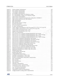 STM32H753VIT6數據表 頁面 9