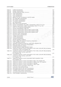 STM32H753VIT6數據表 頁面 10