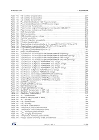 STM32H753VIT6數據表 頁面 11