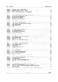 STM32L451CCU3TR Datasheet Page 8