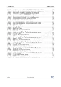 STM32L4A6VGT6P Datasheet Page 12