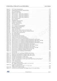 STM32L4R7AII6 Datasheet Page 9