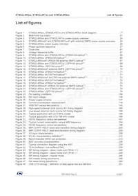 STM32L4R7AII6 Datasheet Page 11
