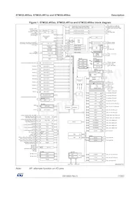 STM32L4R7AII6 Datasheet Page 17