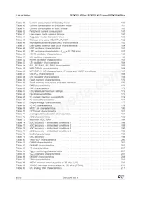 STM32L4S9ZIT6 Datasheet Page 8