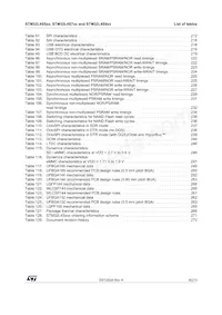 STM32L4S9ZIT6數據表 頁面 9