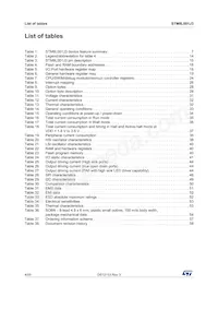 STM8L001J3M3 Datasheet Page 4
