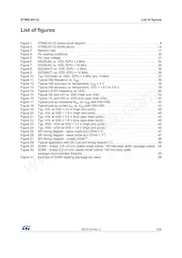 STM8L001J3M3 데이터 시트 페이지 5