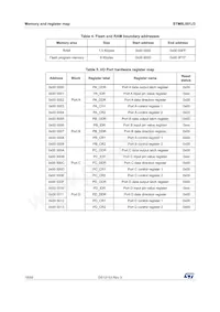 STM8L001J3M3 데이터 시트 페이지 18