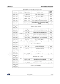 STM8L001J3M3 데이터 시트 페이지 19