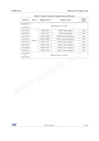 STM8L001J3M3 데이터 시트 페이지 21