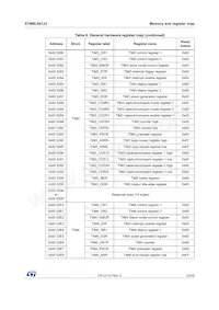 STM8L001J3M3 데이터 시트 페이지 23